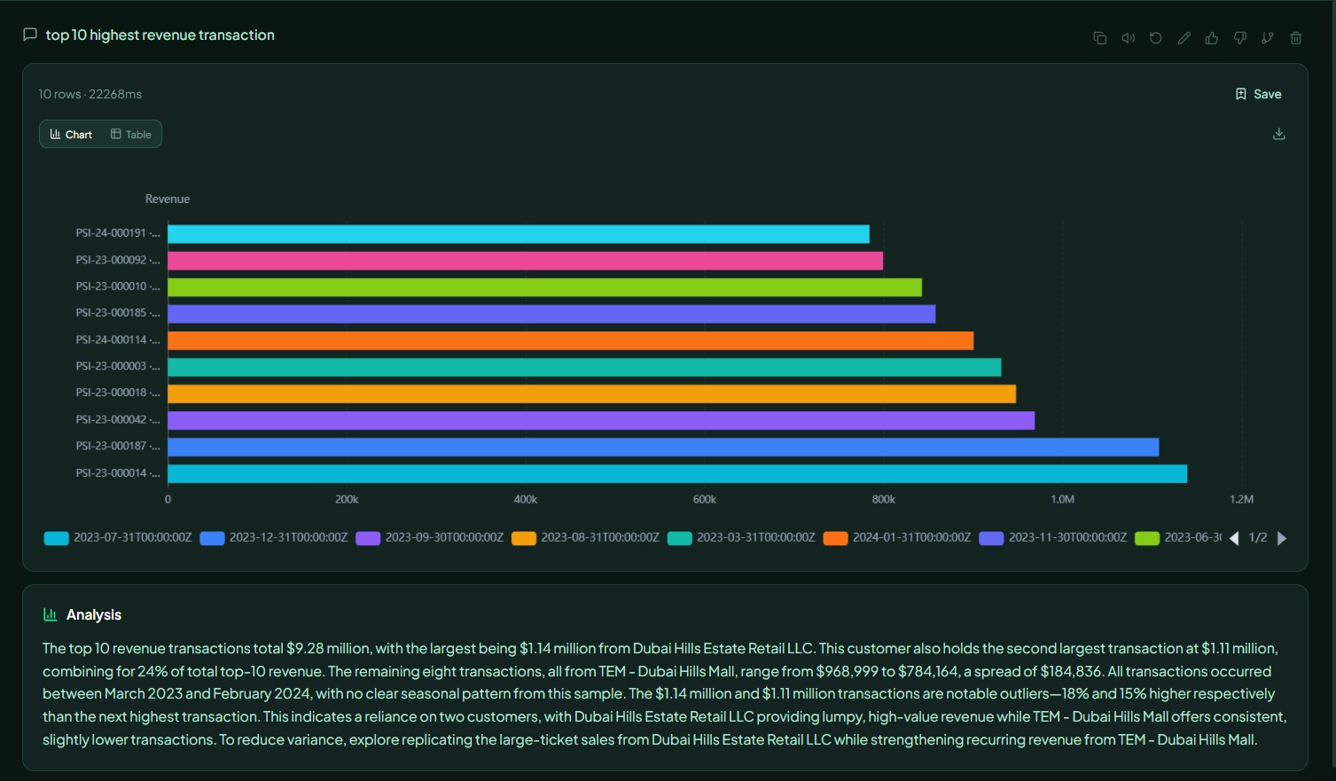 Ask Data — plain English query interface